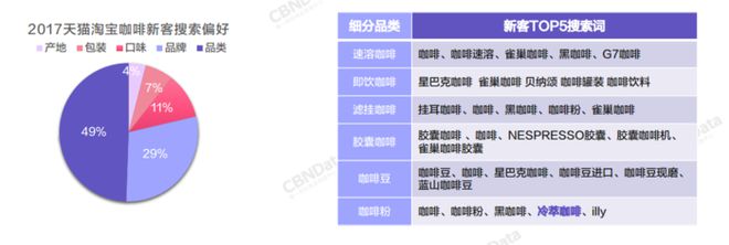 2018中国咖啡行业洞察报告(图4)