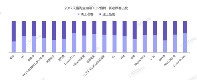 2018中国咖啡行业洞察报告(图5)