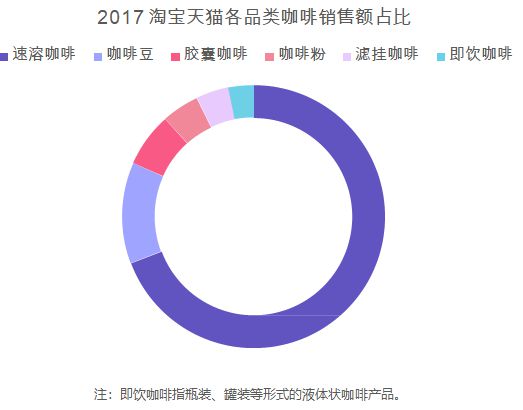 2018中国咖啡行业洞察报告(图6)